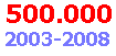 500.000 wej na stron www.powerlifting.pl w okresie 2003.10.01 - 2008.06.01